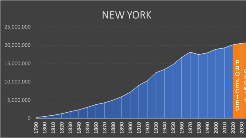 new york city population 2025