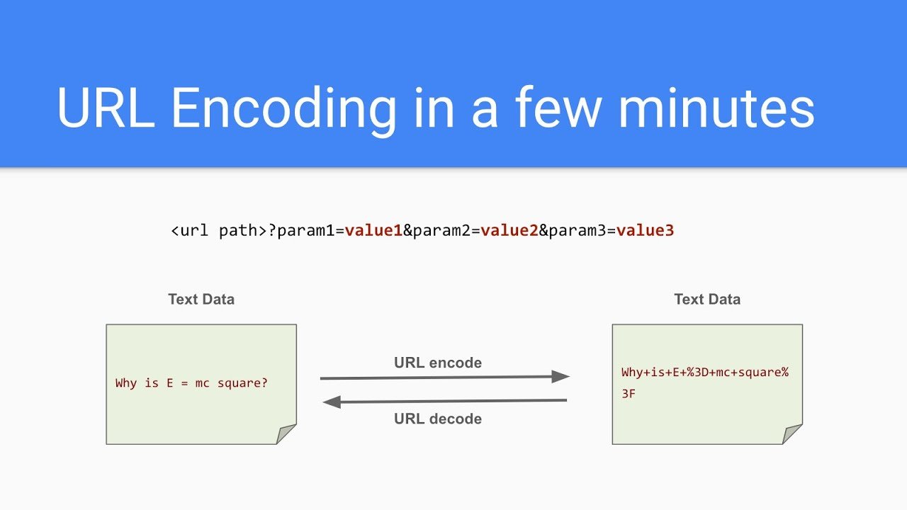 url encoder spellmistake